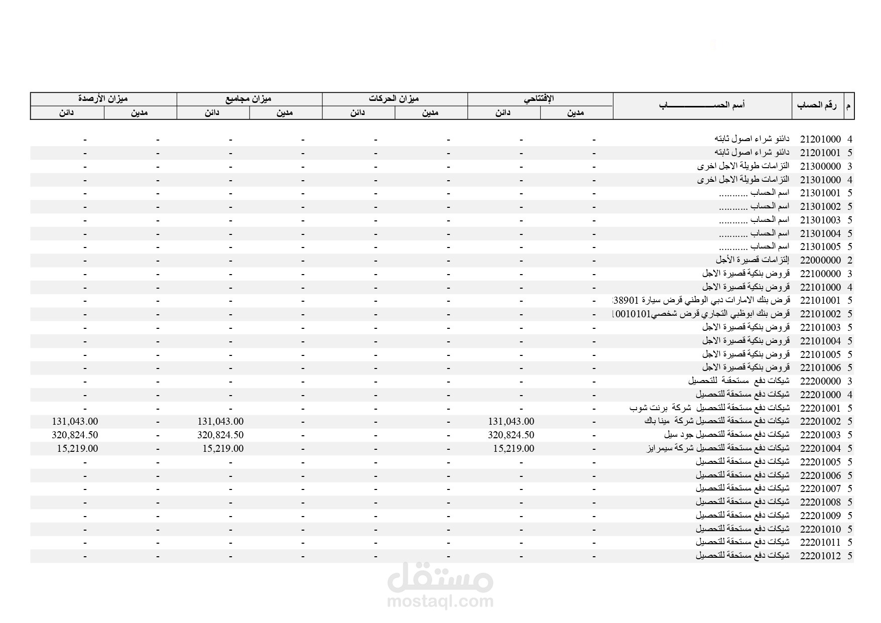 اعدادميزان المراجعة