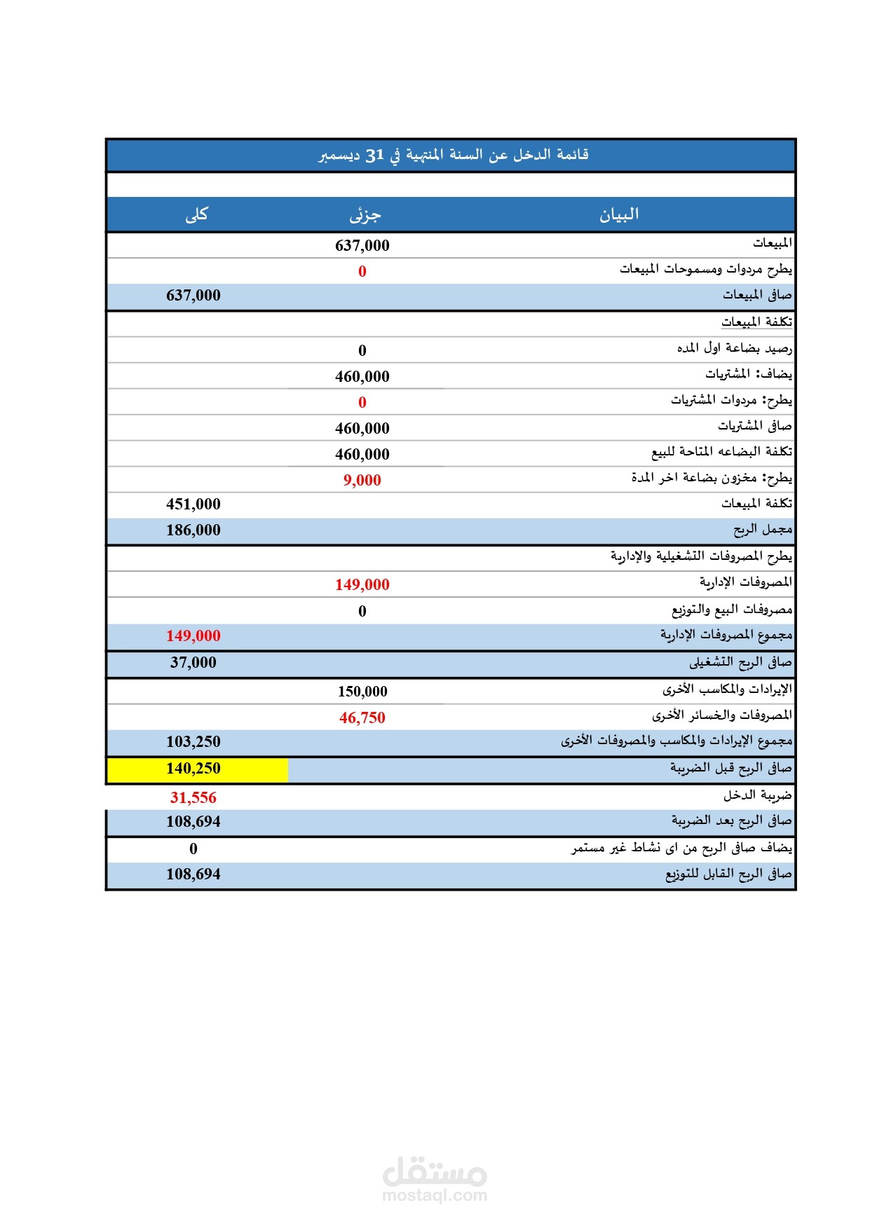 قائمة الدخل