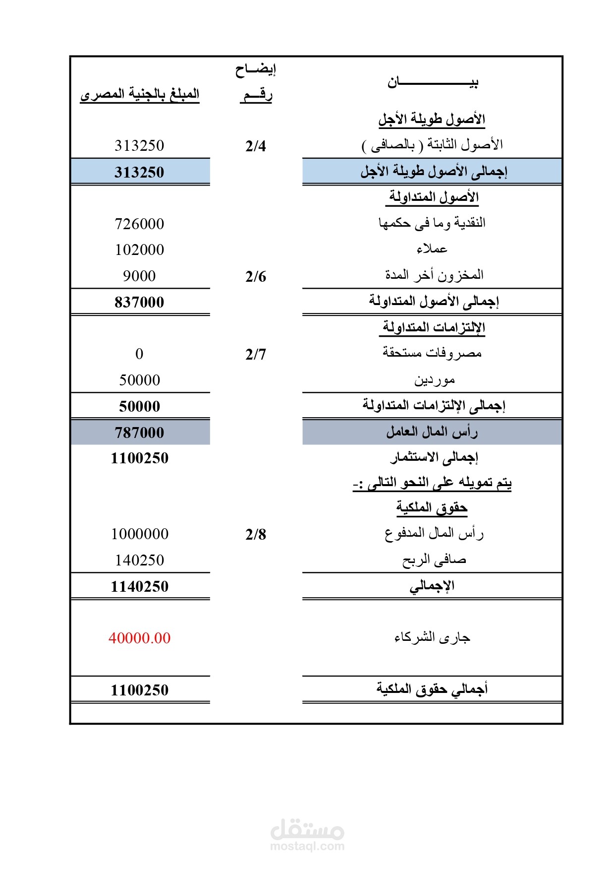 القوائم المالية