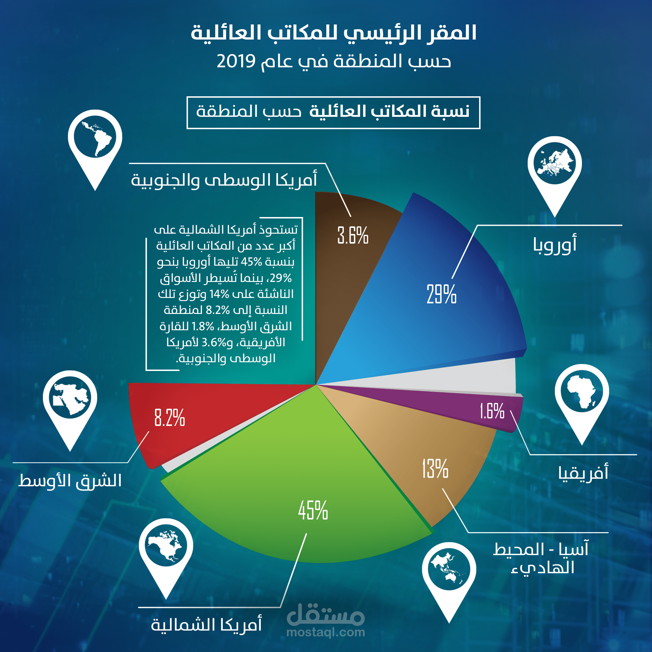 انفوجرافيك