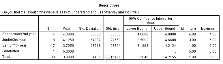 Data Analysis by Spss