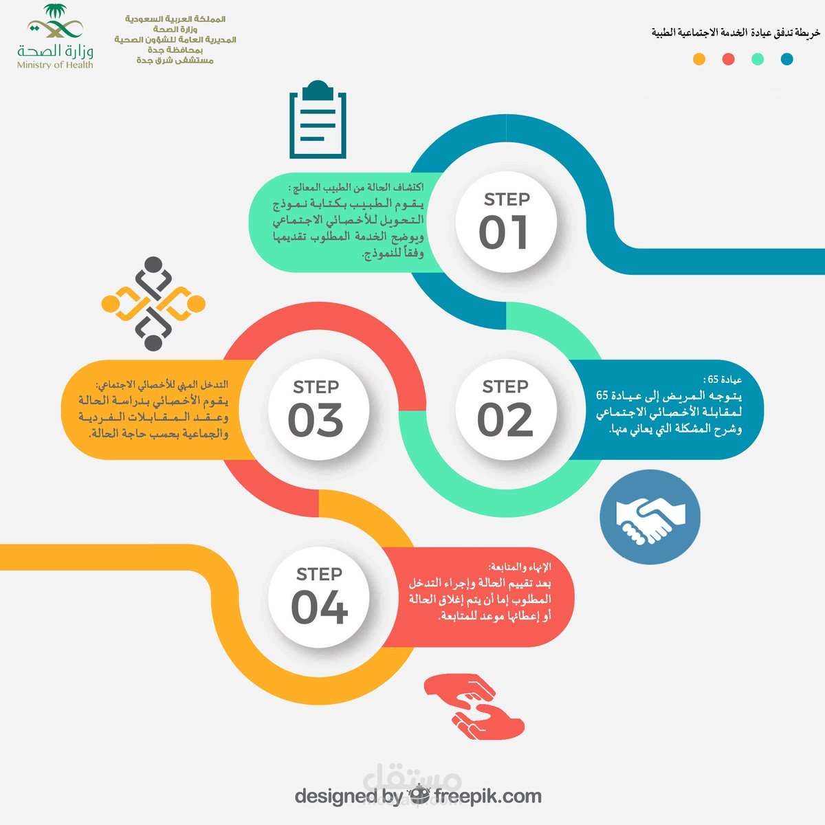 اداره اعمال