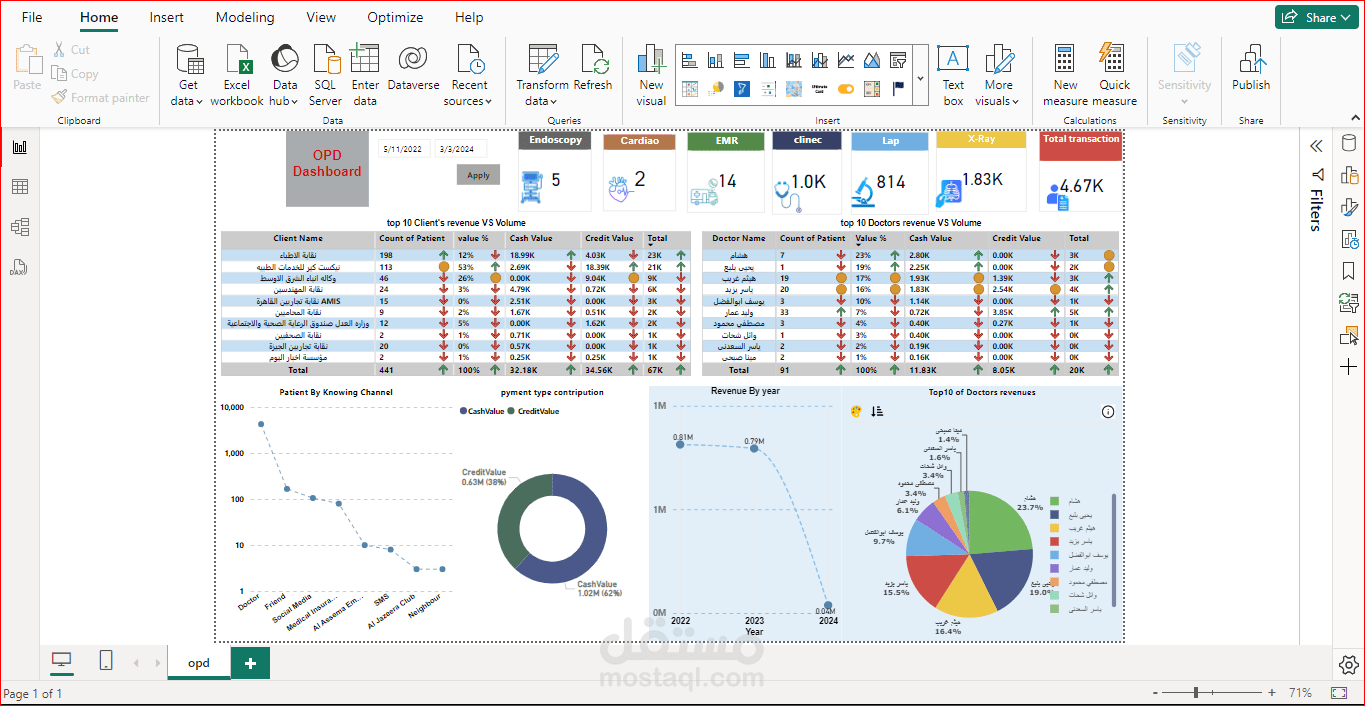Dashboard OPD Hospital