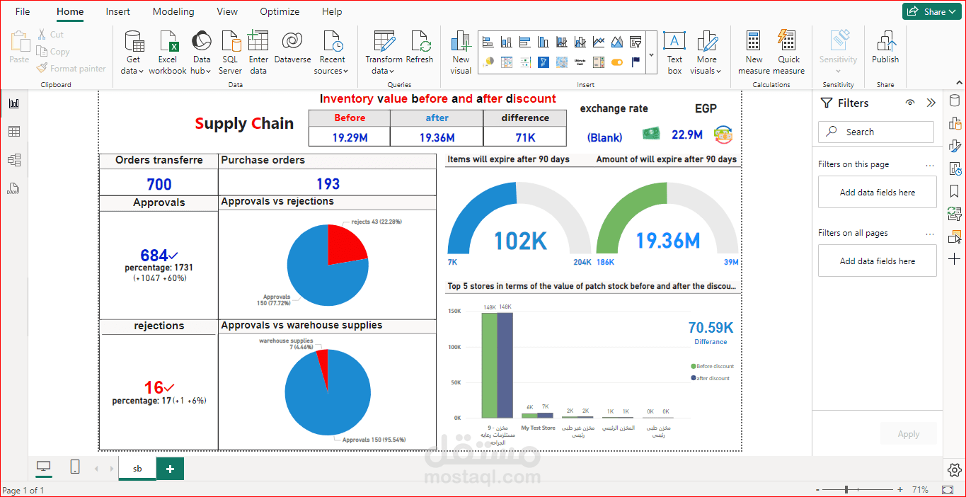 Dashboard  Supply Chain Hospital