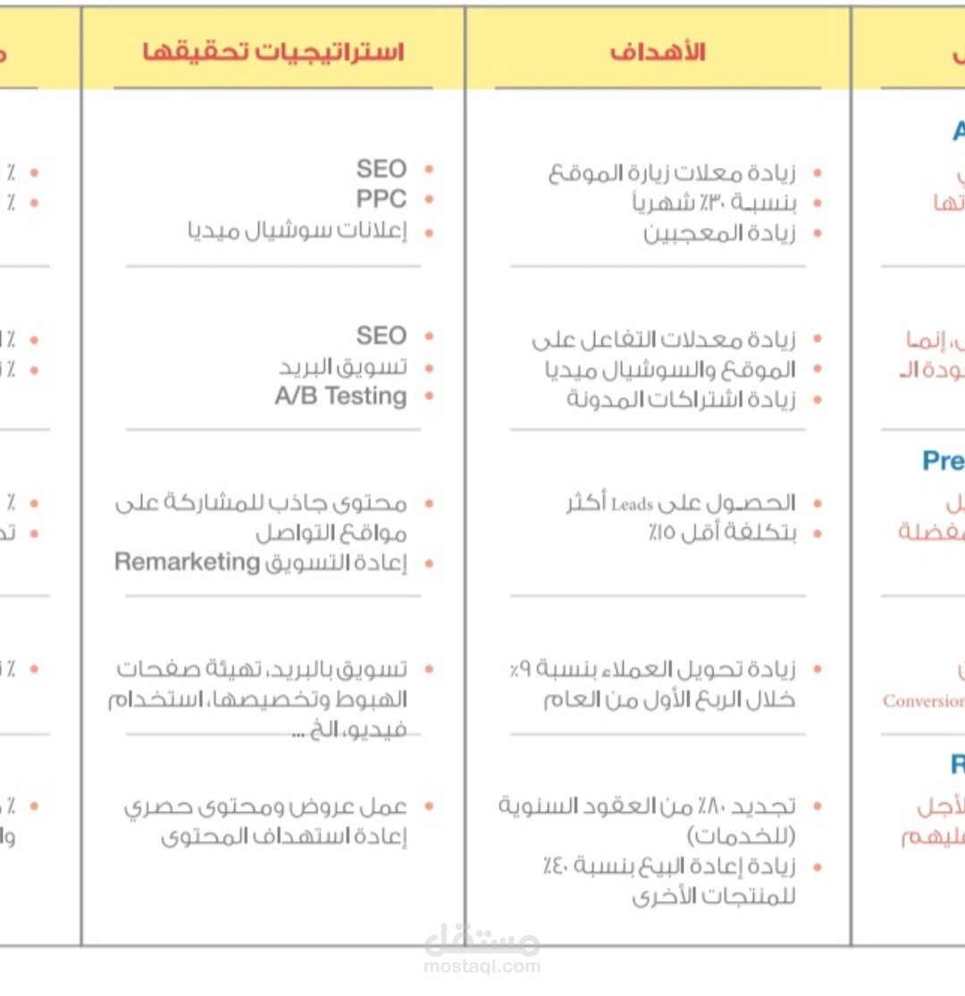 خطة تسويقية لشركة