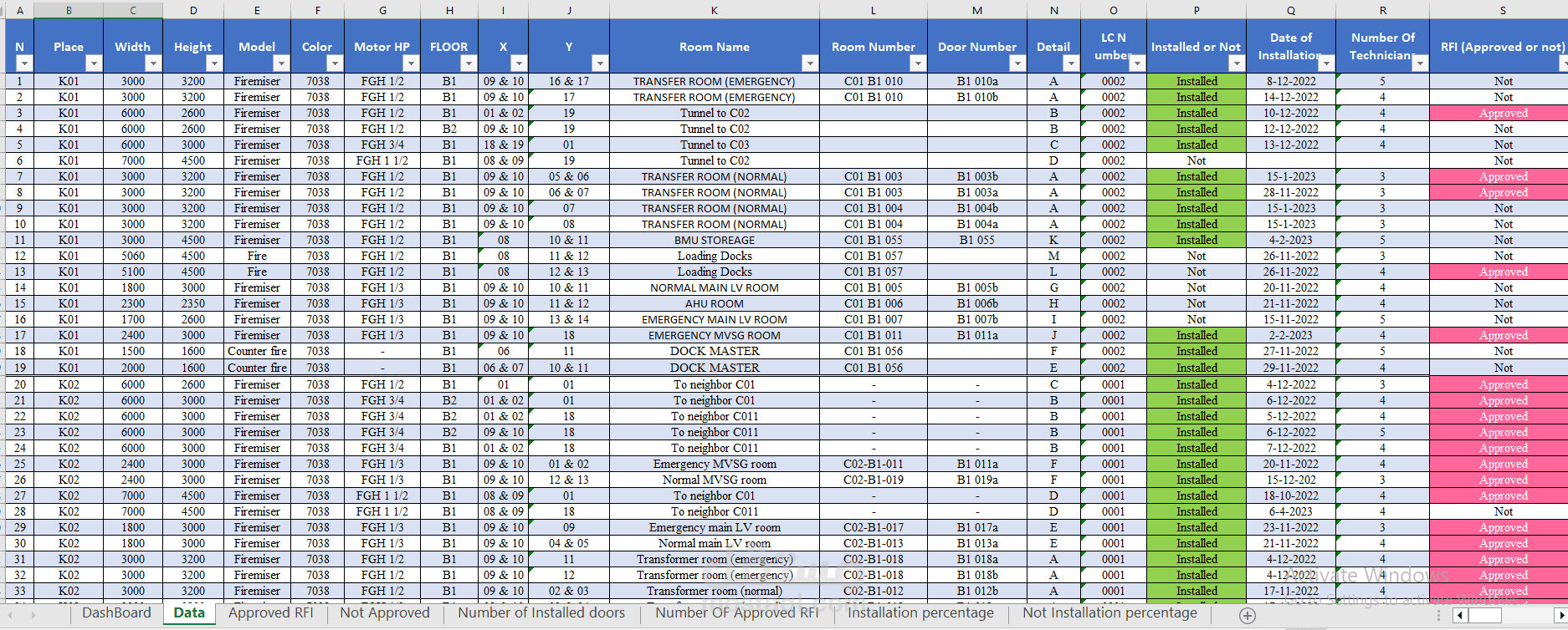 جداول مميزة pivot table