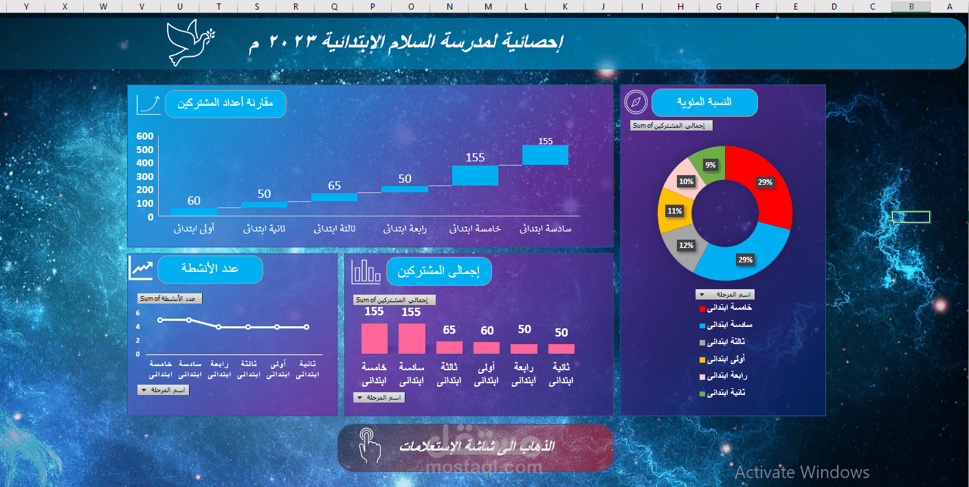احصائية لمدرسة السلام الابتدائية