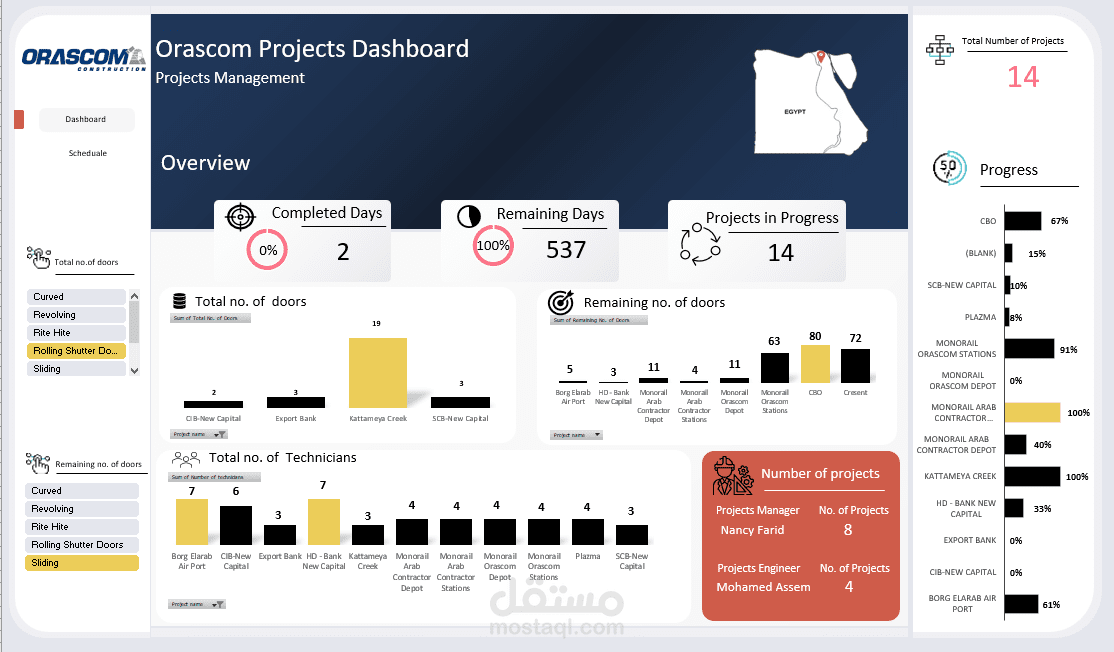 نموذج لقاعدة بيانات لعدد من المشاريع