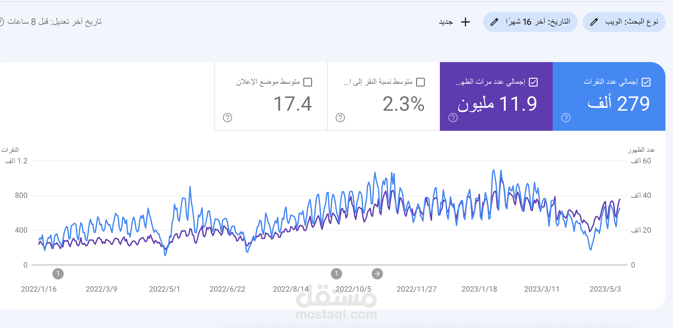 أوامر الشبكة لتقنية المعلموات والتسويق الالكتروني