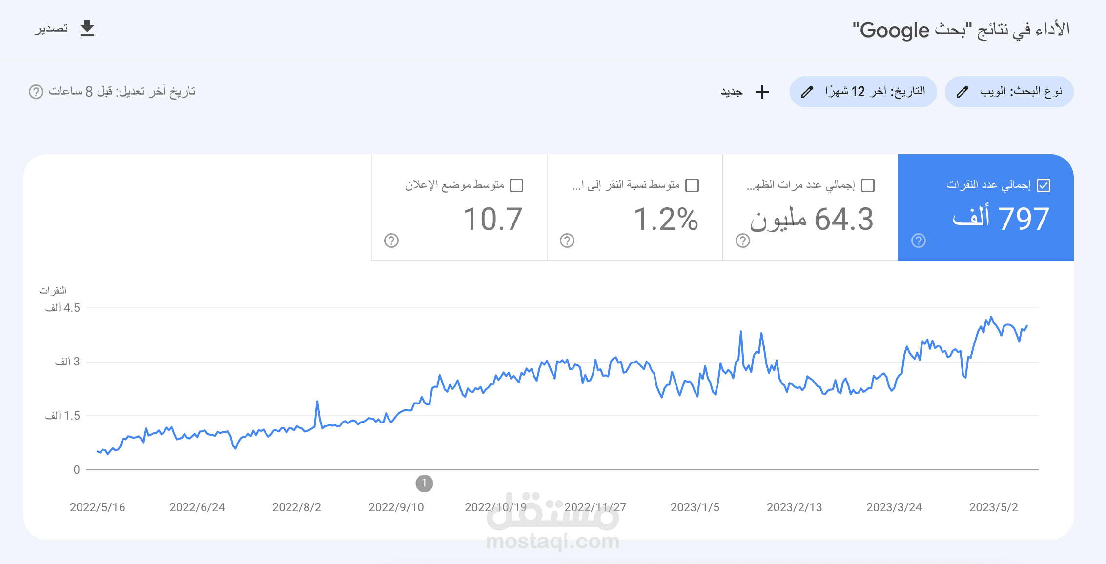 صيدليات ادم