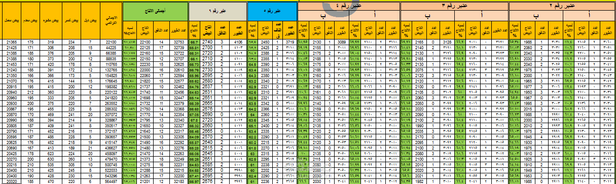 شيت اكسل لانتاج مزرعه