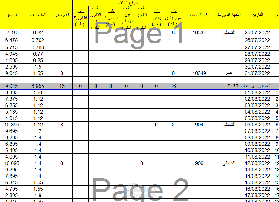 شيت اكسل لمدخلات الاعلاف لكبرى شركات الدواجن