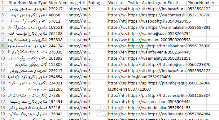 استخراج البيانات من موقع "معروف " الذي يصعب الاستخراج منه
