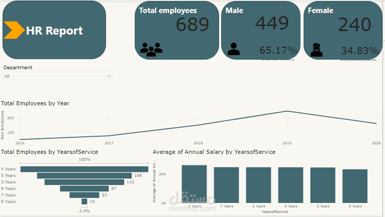 HR DataBase Bashboard
