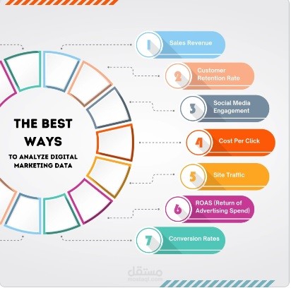 العروض التقديمية infographic