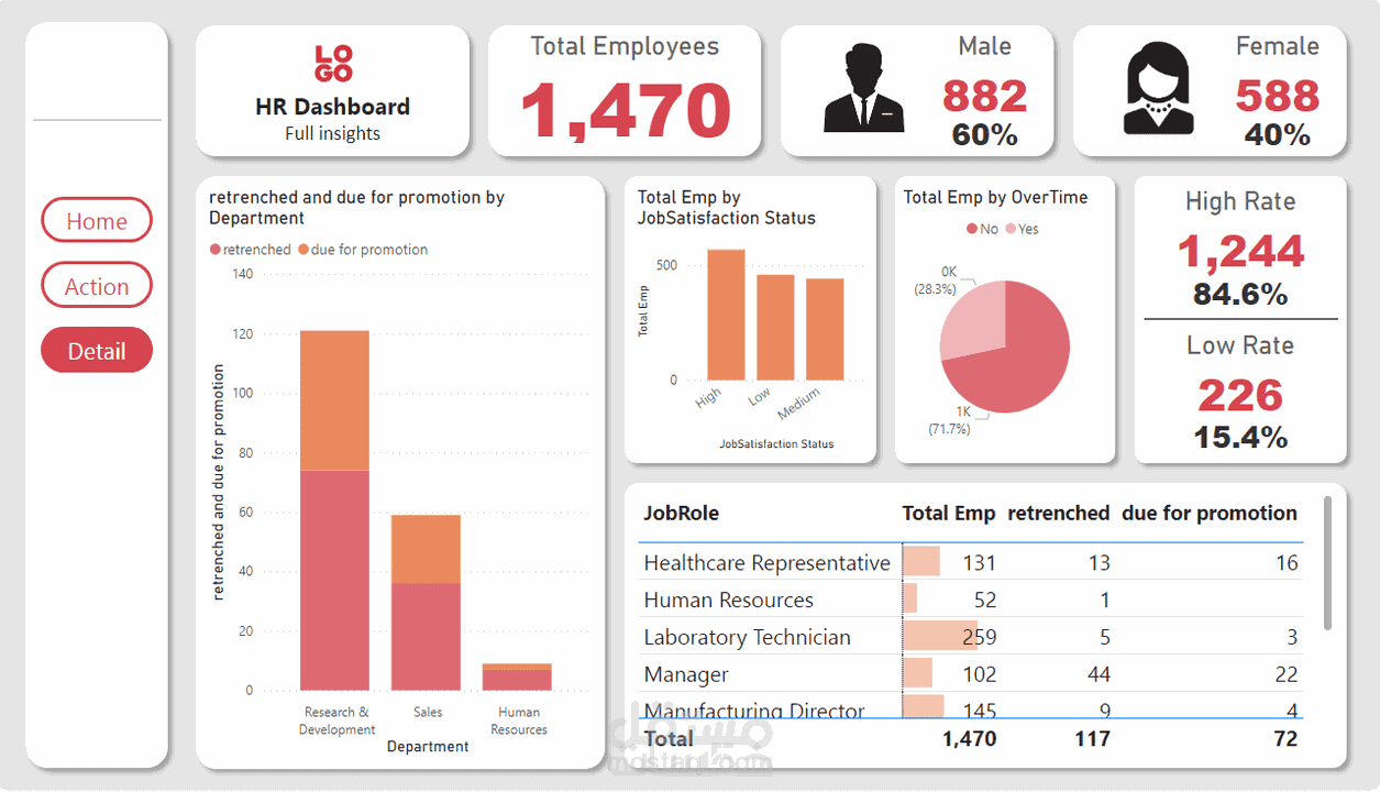 تحليل البيانات وانشاء Dashboard تفاعلية على برنامج Power BI