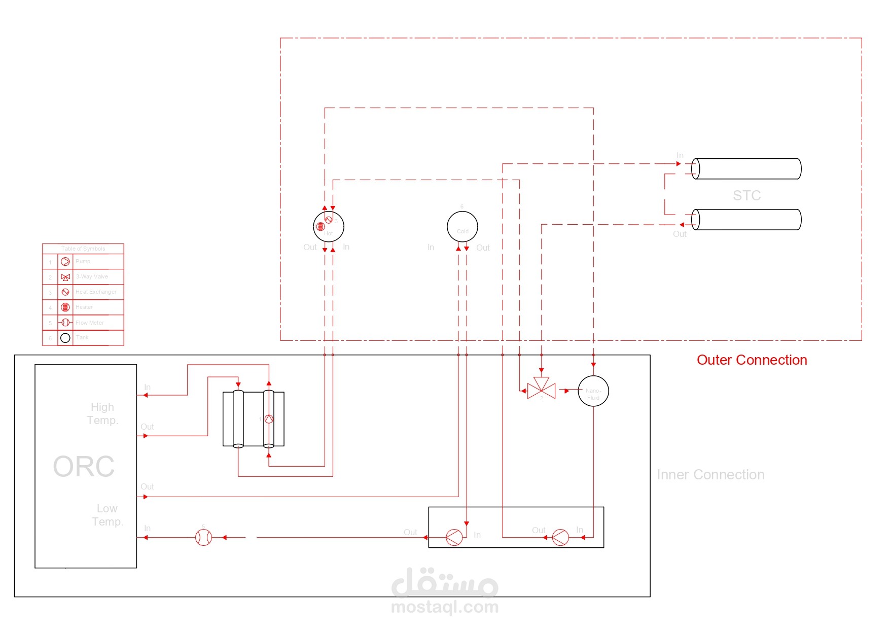 دائرة توصيل مشروع