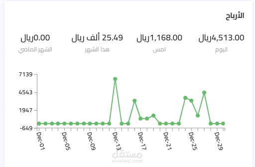 تسويق لمتجر الكتروني
