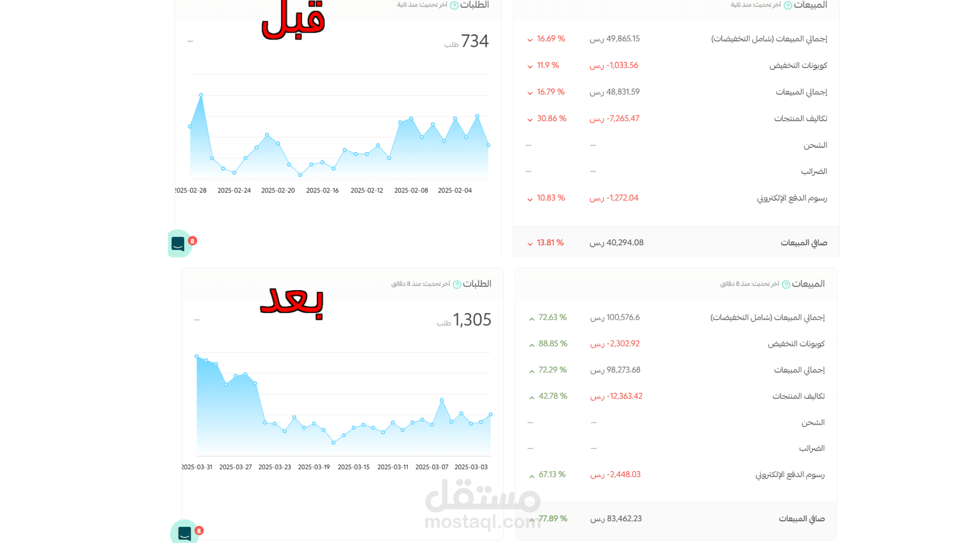 التسويق لمتجر الكتروني