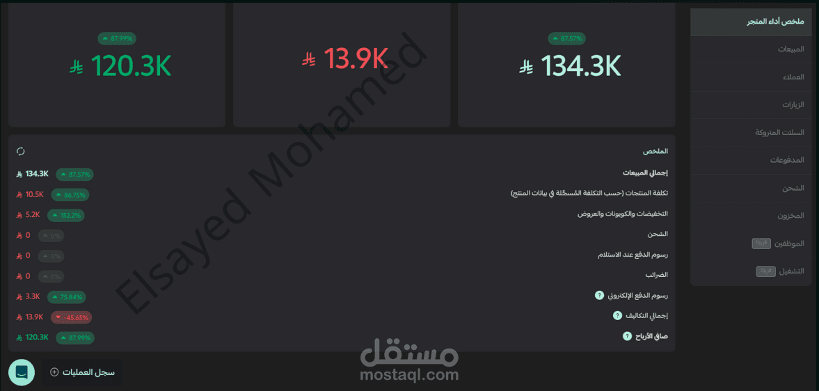 مبيعات متجر اكثر  من 134 ألف ريال