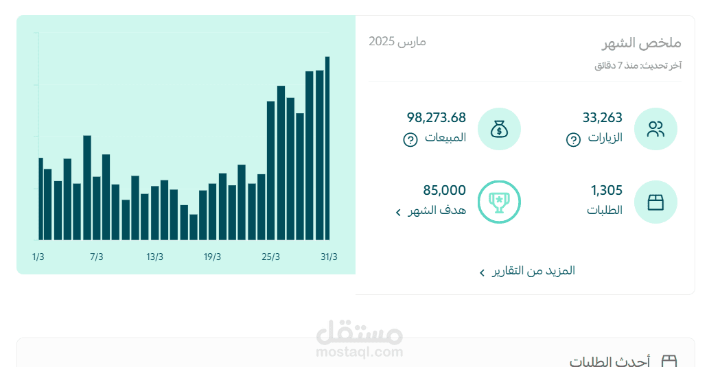 نتيجة متجر الكتروني يتخطي التارقت المطلوب