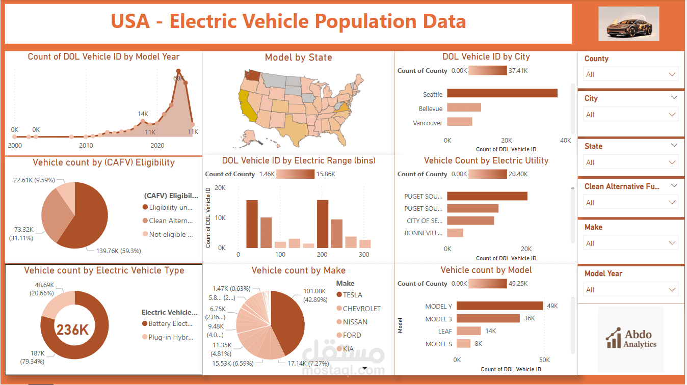 Data analytics and dashboard project built with Power BI using electric vehicle registration data. Includes filtering by vehicle type, make, city, and more