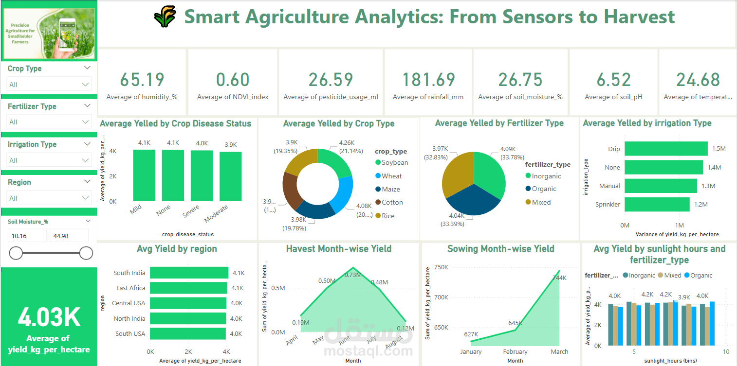 Smart Farming Sensor Data Analysis