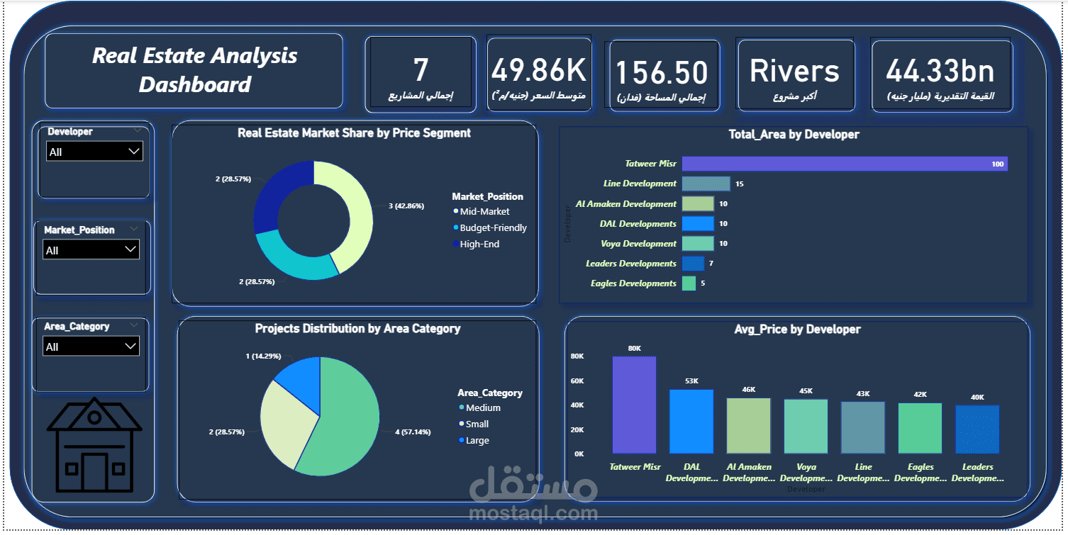 Real Estate Market Analysis Dashboard
