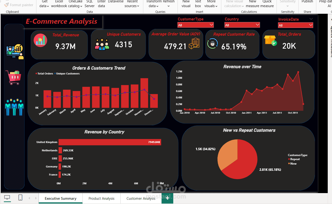 Ecommerce BI Analysis