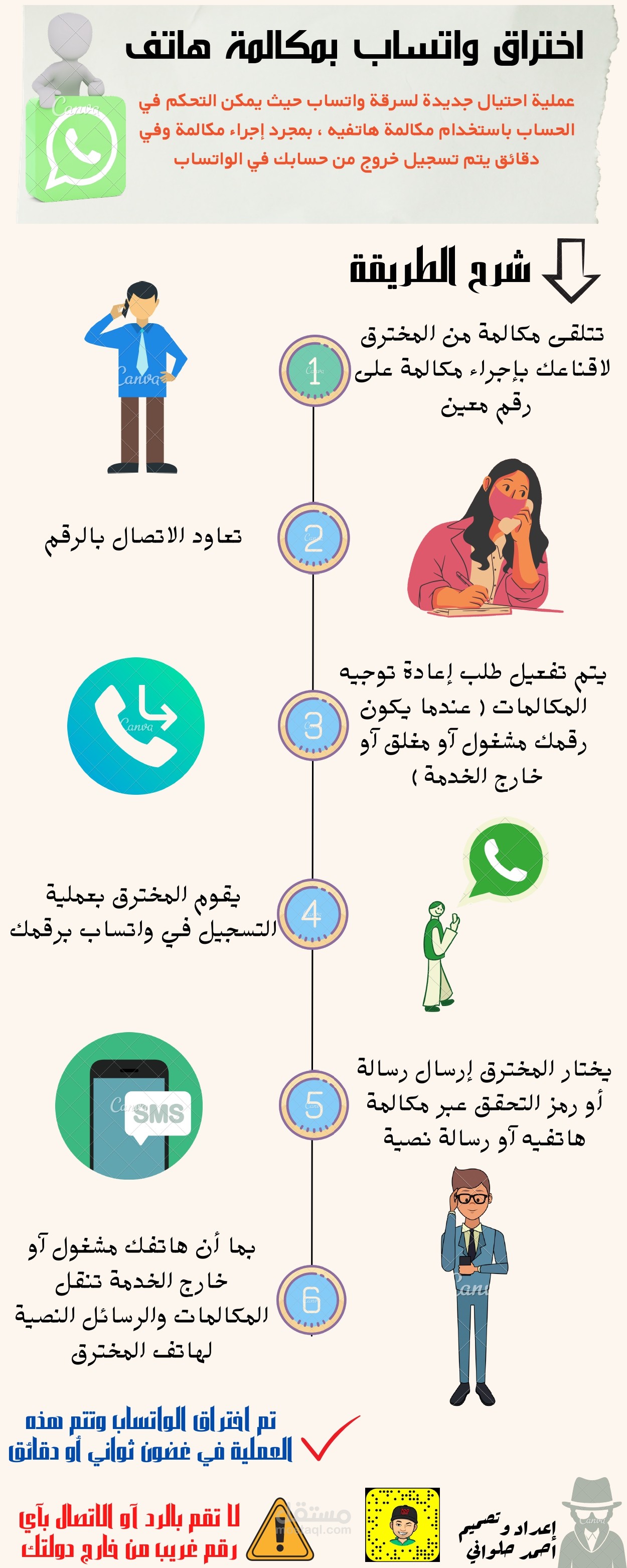 تصميم انفوجرافيك