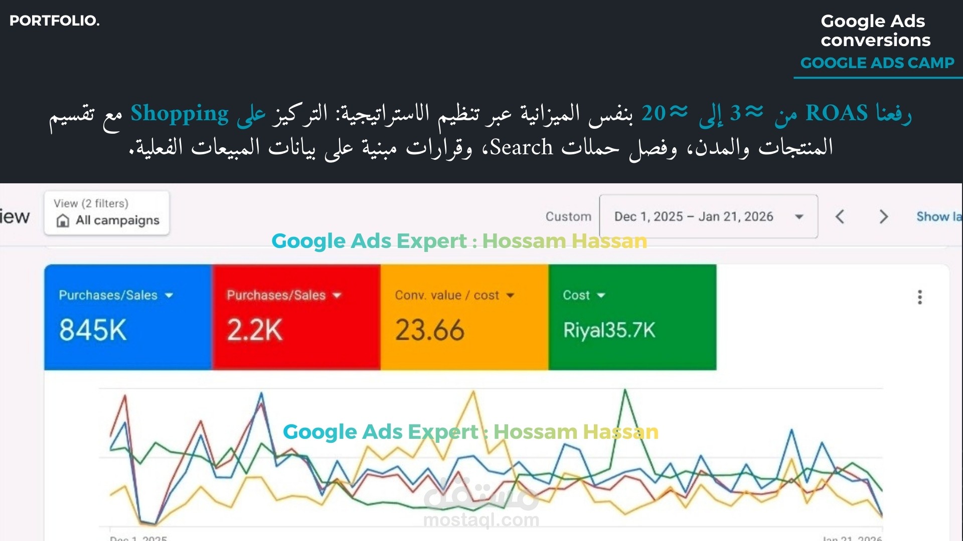تجربة واقعية لرفع مبيعات متجر إلكتروني سعودي
