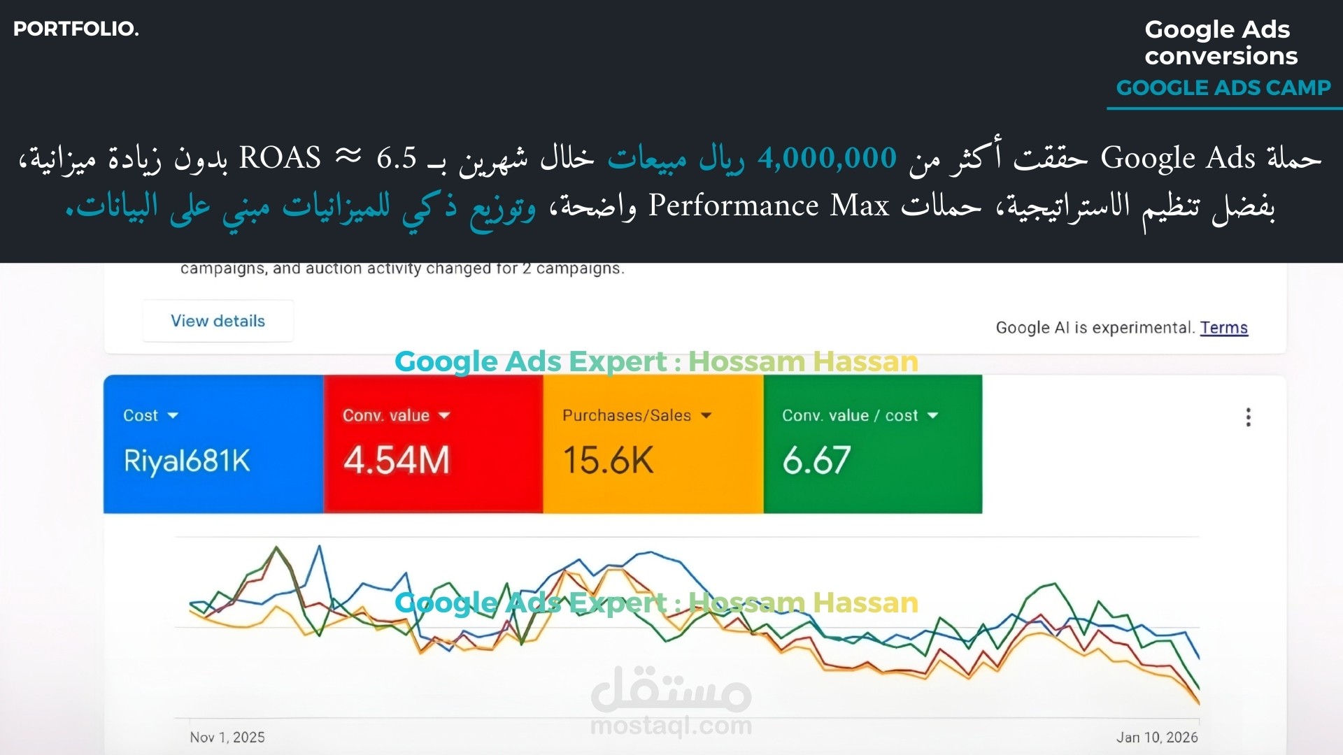 قصة نجاح مبيعات مليونية لمتجر الكتروني