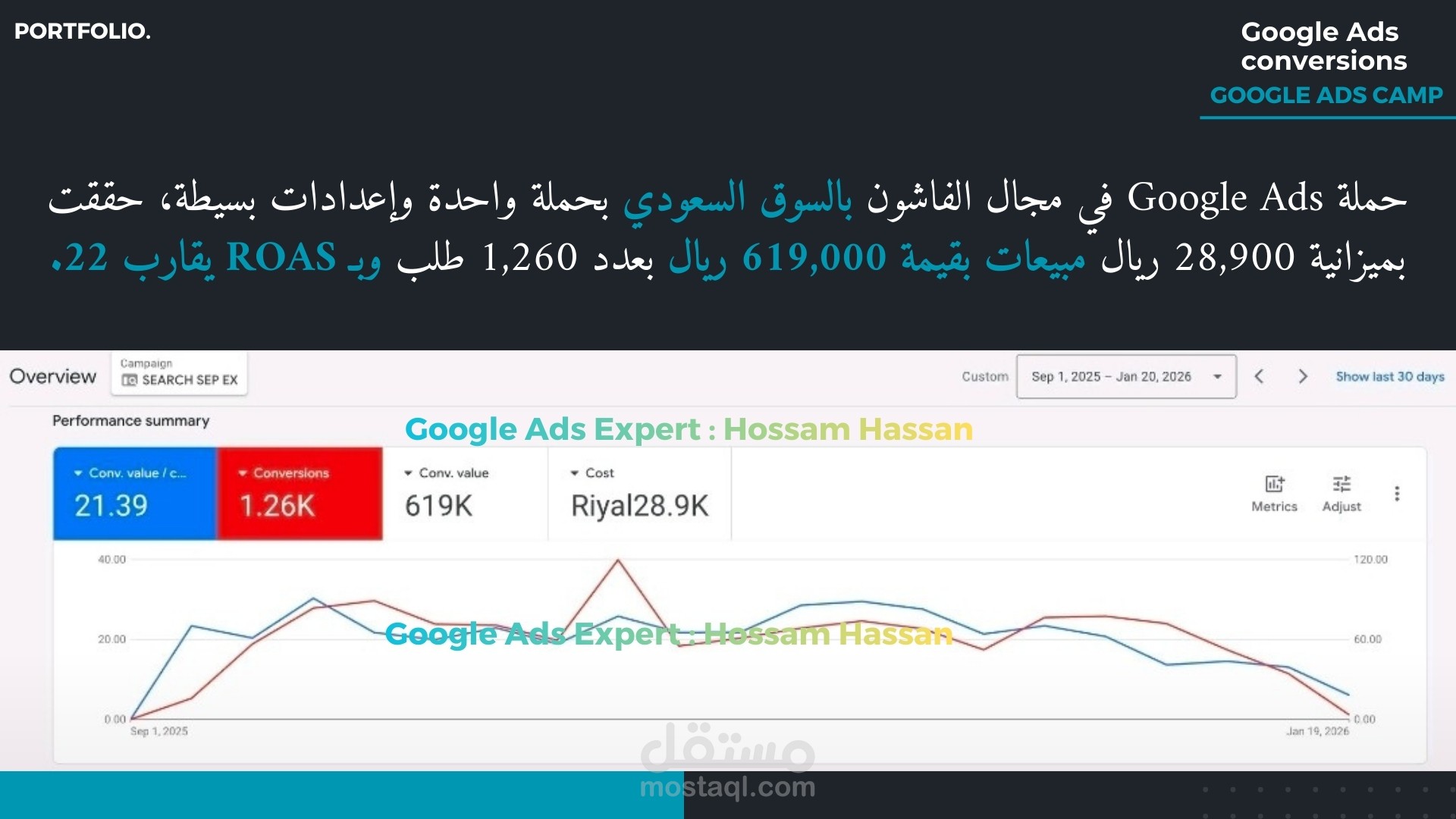 مبيعات قطاع الفاشن في السوق السعودي