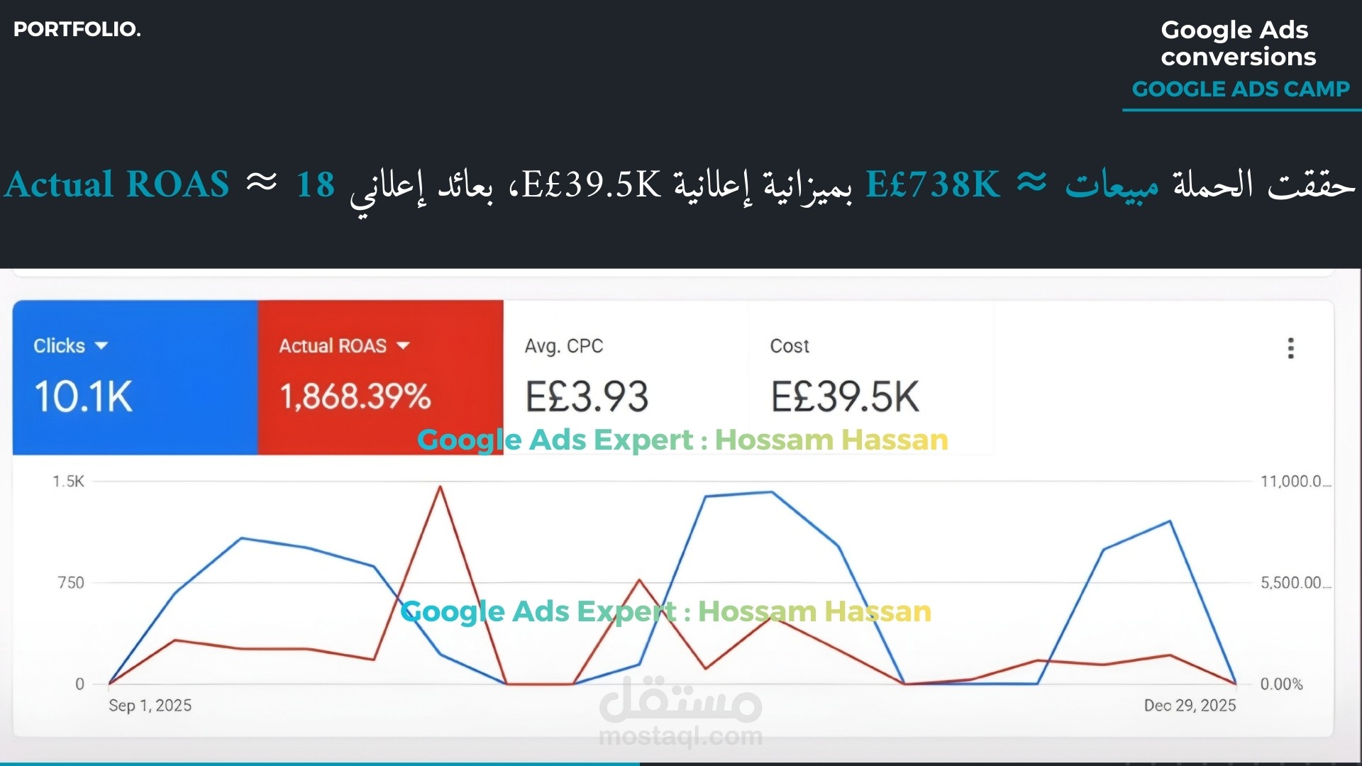 حملة إعلانية بعائد مرتفع جدا