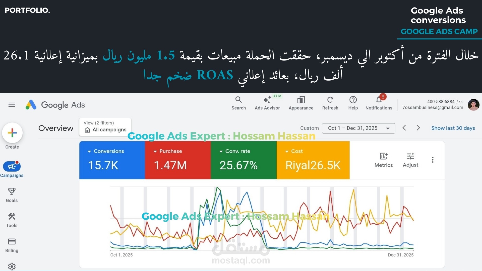 نتائج حملة مبيعات مليونية بعائد ضخم جدا