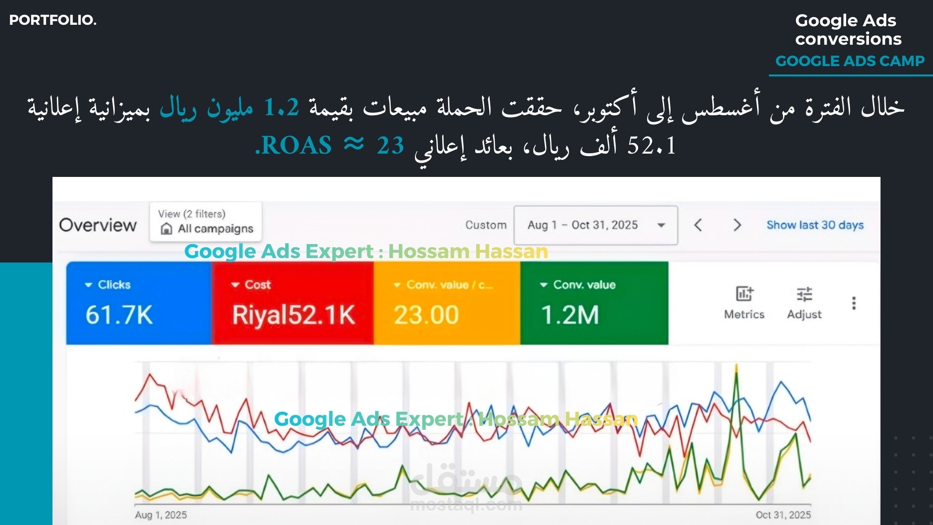 حملة مبيعات مليونية بعائد استثنائي خلال 3 أشهر
