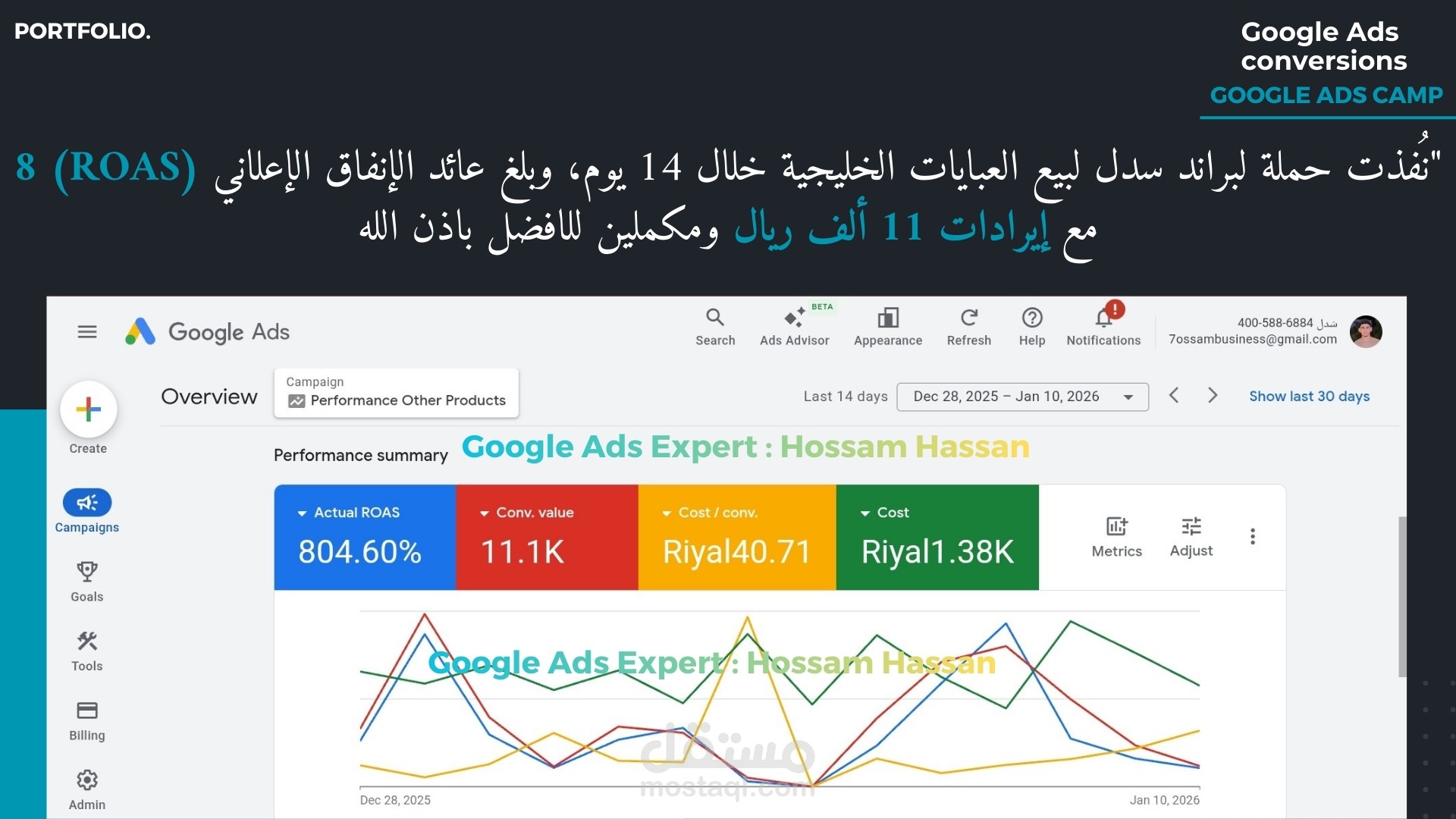 نتائج حملة لبراند عبايات خليجية في 14 يوم