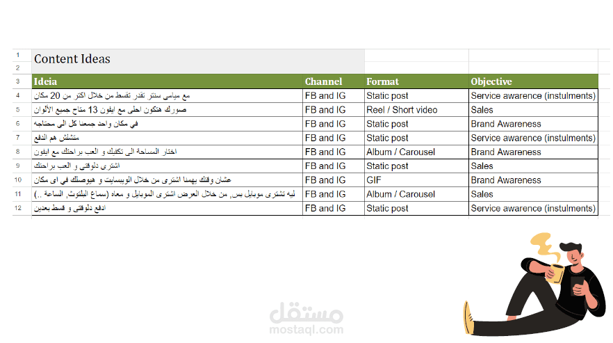 استراتيجية محتوى للتسويق عبر وسائل التواصل الاجتماعي