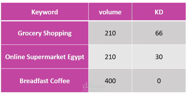 كلمات مفتاحية لتحسين محركات البحث (SEO) وروابط خارجية (Backlinks)
