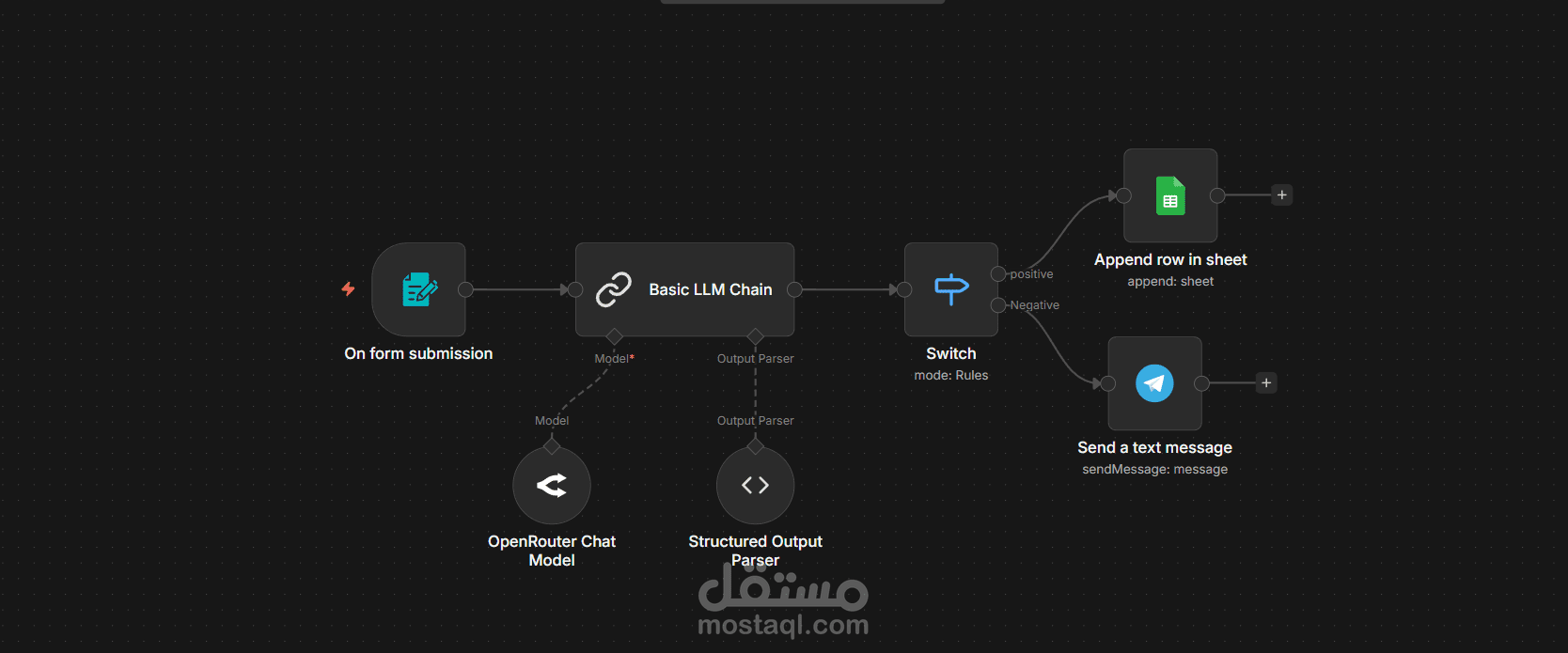 نظام أتمتة ذكي لتحليل التقييمات وتوجيهها عبر Telegram باستخدام n8n والـ AI