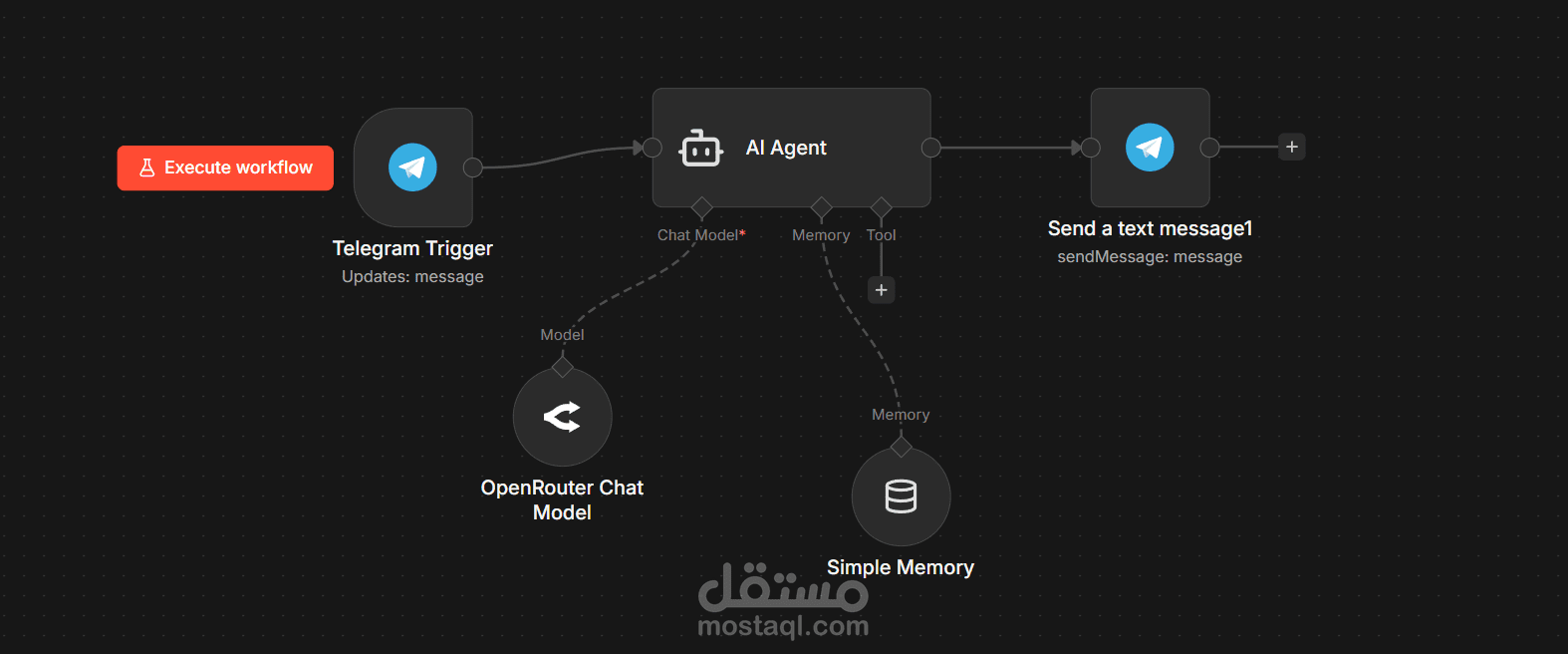 نظام المساعد الرقمي المؤتمت (AI-Powered Assistant) - تكامل متقدم بين Telegram وLLMs
