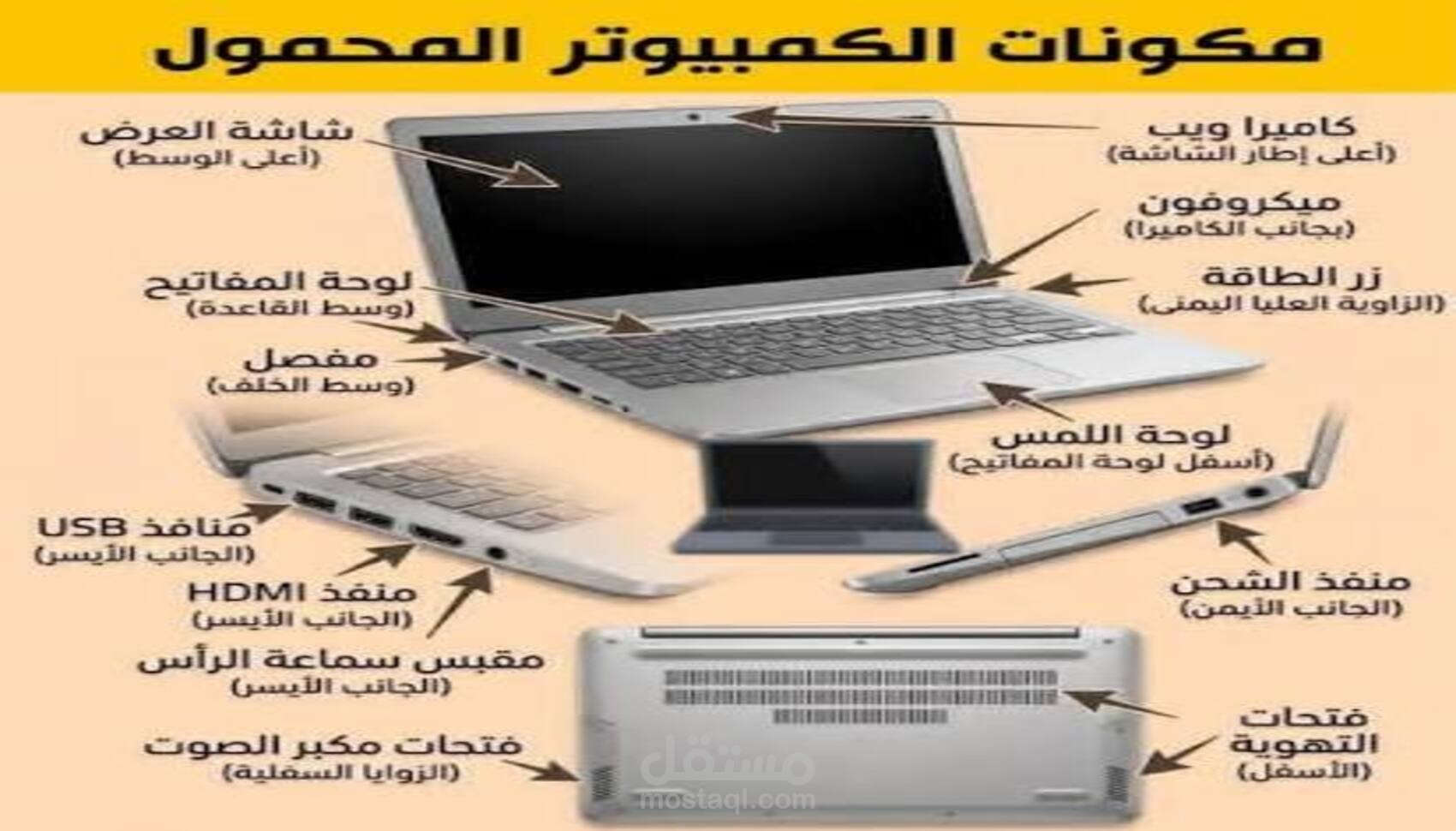أصلاح مشاكل جهاز الكمبيوتر عم بعد