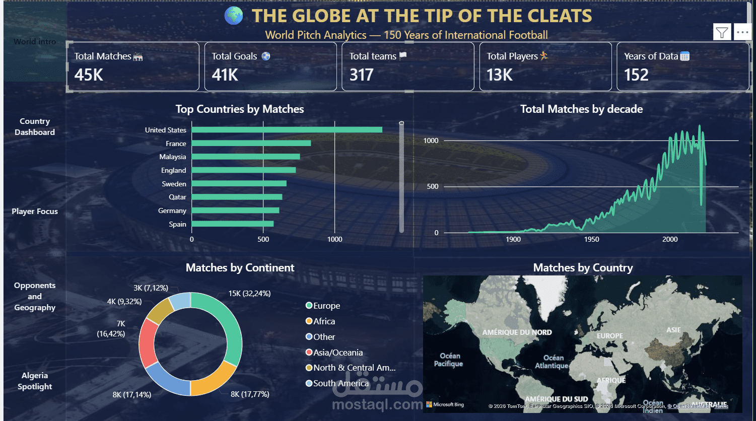 Interactive Football Analytics Dashboard
