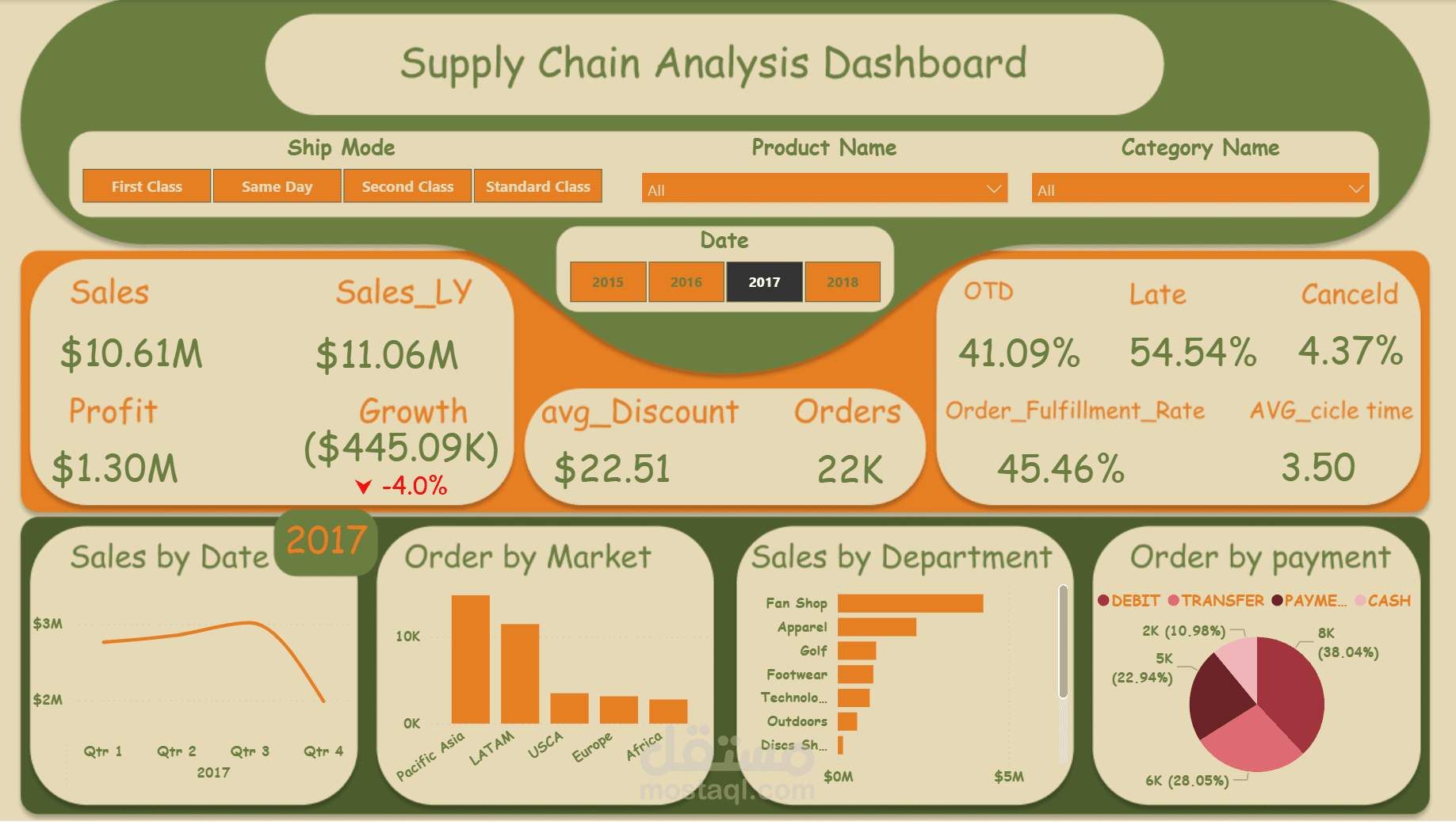 تحليل البيانات باستخدام excel - power bi - sql