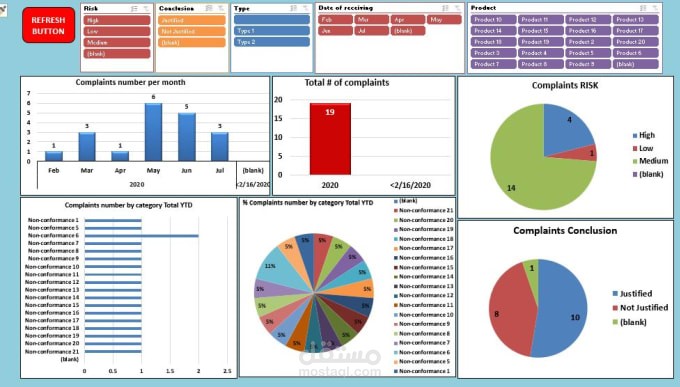 Data analysis