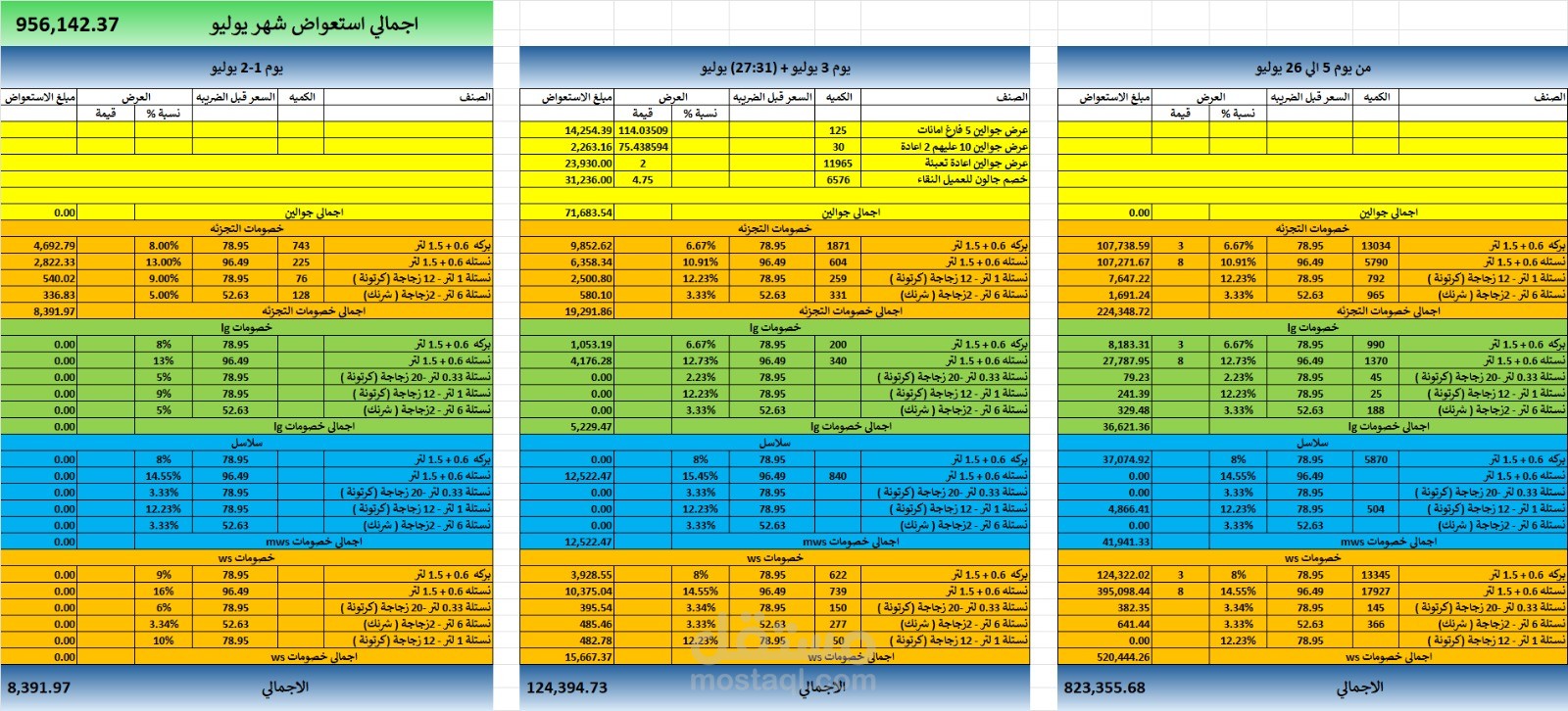 العمل علي استعواضات خاصه بشهر يوليو