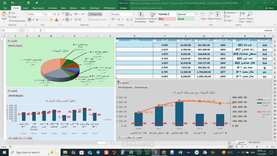 تحليل بيانات