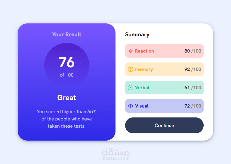 تنفيذ بطاقة نتائج إختبار متجاوبة Responsive Result & Summary component