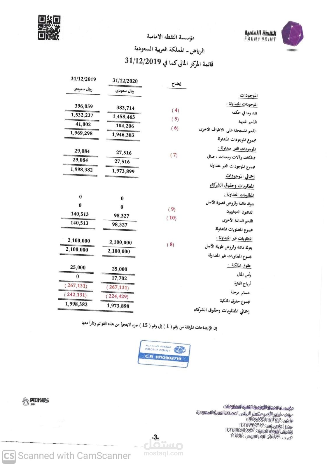 اعداد ميزانيات مؤسسة النقطه الامامية