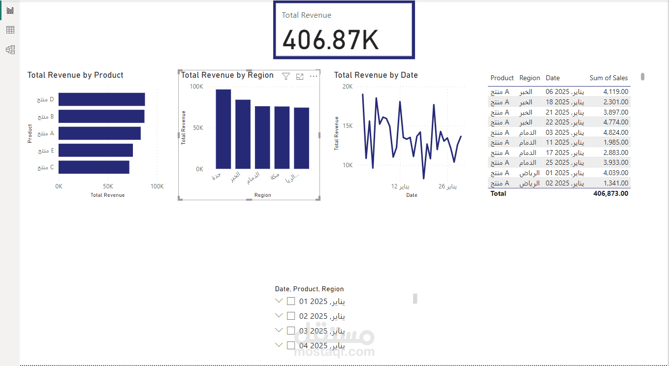 لوحة تحليلات المبيعات – Power BI